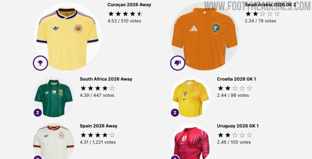 Top Adidas World Cup 2026 kits collage including Germany, Argentina and Spain