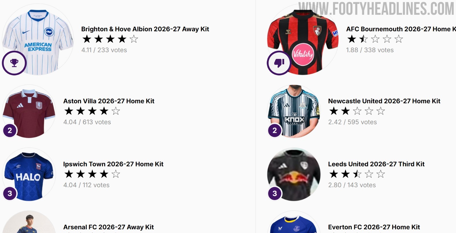 Premier League 2026/27 home and away kits from Arsenal, Brighton and Manchester United