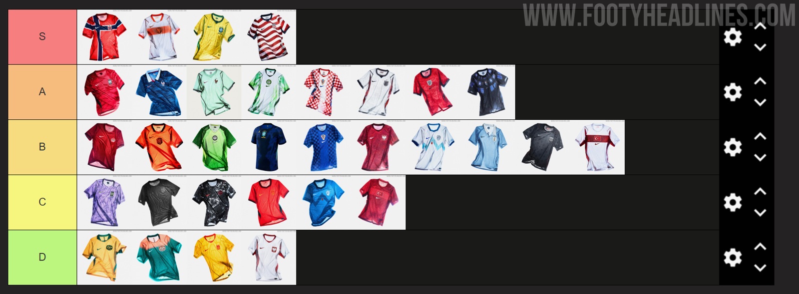 Nike 2026 World Cup national team jerseys ranked, including Brazil, USA and Norway home kits