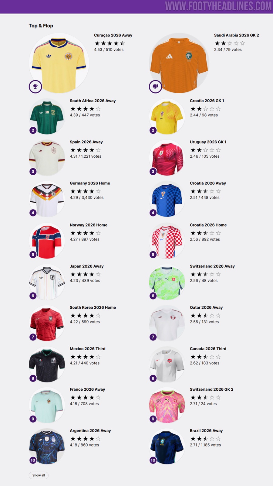 Top 10 best 2026 World Cup kits collage